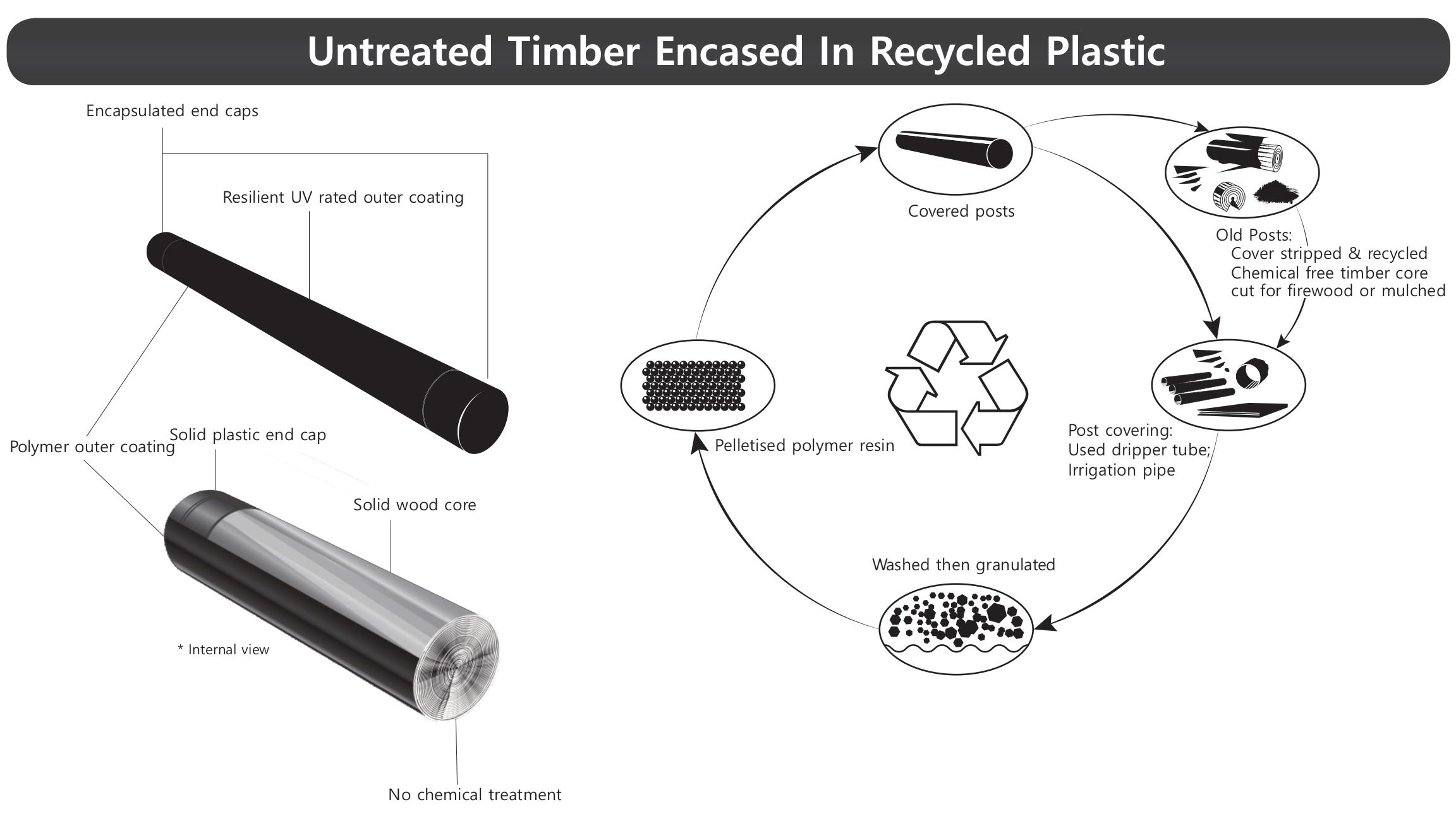 Woodshield Recycling